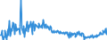 KN 09093200 /Exporte /Einheit = Preise (Euro/Tonne) /Partnerland: Slowakei /Meldeland: Eur27_2020 /09093200:Kreuzkümmelfrüchte, Gemahlen Oder Sonst Zerkleinert