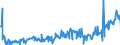 KN 09093200 /Exporte /Einheit = Preise (Euro/Tonne) /Partnerland: Ungarn /Meldeland: Eur27_2020 /09093200:Kreuzkümmelfrüchte, Gemahlen Oder Sonst Zerkleinert