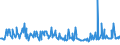 KN 09093200 /Exporte /Einheit = Preise (Euro/Tonne) /Partnerland: Russland /Meldeland: Eur27_2020 /09093200:Kreuzkümmelfrüchte, Gemahlen Oder Sonst Zerkleinert