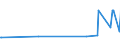 KN 09093200 /Exporte /Einheit = Preise (Euro/Tonne) /Partnerland: Georgien /Meldeland: Eur27_2020 /09093200:Kreuzkümmelfrüchte, Gemahlen Oder Sonst Zerkleinert