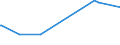 KN 09093200 /Exporte /Einheit = Preise (Euro/Tonne) /Partnerland: Aserbaidschan /Meldeland: Eur27_2020 /09093200:Kreuzkümmelfrüchte, Gemahlen Oder Sonst Zerkleinert