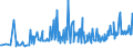 KN 09093200 /Exporte /Einheit = Preise (Euro/Tonne) /Partnerland: Slowenien /Meldeland: Eur27_2020 /09093200:Kreuzkümmelfrüchte, Gemahlen Oder Sonst Zerkleinert