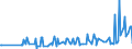 KN 09093200 /Exporte /Einheit = Preise (Euro/Tonne) /Partnerland: Marokko /Meldeland: Eur27_2020 /09093200:Kreuzkümmelfrüchte, Gemahlen Oder Sonst Zerkleinert