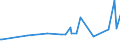 KN 09093200 /Exporte /Einheit = Preise (Euro/Tonne) /Partnerland: Tschad /Meldeland: Eur27_2020 /09093200:Kreuzkümmelfrüchte, Gemahlen Oder Sonst Zerkleinert