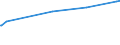 KN 09093200 /Exporte /Einheit = Preise (Euro/Tonne) /Partnerland: Sierra Leone /Meldeland: Eur27_2020 /09093200:Kreuzkümmelfrüchte, Gemahlen Oder Sonst Zerkleinert