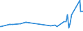 KN 09093200 /Exporte /Einheit = Preise (Euro/Tonne) /Partnerland: Elfenbeink. /Meldeland: Eur27_2020 /09093200:Kreuzkümmelfrüchte, Gemahlen Oder Sonst Zerkleinert