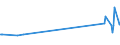 KN 09093200 /Exporte /Einheit = Preise (Euro/Tonne) /Partnerland: Togo /Meldeland: Eur27_2020 /09093200:Kreuzkümmelfrüchte, Gemahlen Oder Sonst Zerkleinert