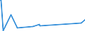 KN 09093200 /Exporte /Einheit = Preise (Euro/Tonne) /Partnerland: Benin /Meldeland: Eur27_2020 /09093200:Kreuzkümmelfrüchte, Gemahlen Oder Sonst Zerkleinert