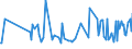 KN 09093200 /Exporte /Einheit = Preise (Euro/Tonne) /Partnerland: Aequat.guin. /Meldeland: Eur27_2020 /09093200:Kreuzkümmelfrüchte, Gemahlen Oder Sonst Zerkleinert