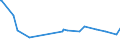 KN 09093200 /Exporte /Einheit = Preise (Euro/Tonne) /Partnerland: Ruanda /Meldeland: Eur27_2020 /09093200:Kreuzkümmelfrüchte, Gemahlen Oder Sonst Zerkleinert