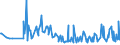 KN 09093200 /Exporte /Einheit = Preise (Euro/Tonne) /Partnerland: Mosambik /Meldeland: Eur27_2020 /09093200:Kreuzkümmelfrüchte, Gemahlen Oder Sonst Zerkleinert