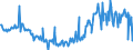 KN 09094000 /Exporte /Einheit = Preise (Euro/Tonne) /Partnerland: Deutschland /Meldeland: Europäische Union /09094000:Kmmelfrchte