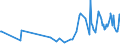 KN 09094000 /Exporte /Einheit = Preise (Euro/Tonne) /Partnerland: Luxemburg /Meldeland: Europäische Union /09094000:Kmmelfrchte