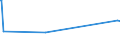 KN 09094000 /Exporte /Einheit = Preise (Euro/Tonne) /Partnerland: Tuerkei /Meldeland: Europäische Union /09094000:Kmmelfrchte