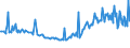 KN 09094000 /Exporte /Einheit = Preise (Euro/Tonne) /Partnerland: Lettland /Meldeland: Europäische Union /09094000:Kmmelfrchte