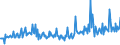 KN 09094000 /Exporte /Einheit = Preise (Euro/Tonne) /Partnerland: Rumaenien /Meldeland: Europäische Union /09094000:Kmmelfrchte