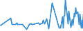 KN 09094000 /Exporte /Einheit = Preise (Euro/Tonne) /Partnerland: Bulgarien /Meldeland: Europäische Union /09094000:Kmmelfrchte