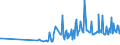 KN 09094000 /Exporte /Einheit = Preise (Euro/Tonne) /Partnerland: Weissrussland /Meldeland: Europäische Union /09094000:Kmmelfrchte