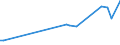 KN 09094000 /Exporte /Einheit = Preise (Euro/Tonne) /Partnerland: Georgien /Meldeland: Europäische Union /09094000:Kmmelfrchte