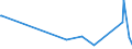 KN 09094000 /Exporte /Einheit = Preise (Euro/Tonne) /Partnerland: Aserbaidschan /Meldeland: Europäische Union /09094000:Kmmelfrchte