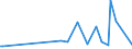 KN 09094000 /Exporte /Einheit = Preise (Euro/Tonne) /Partnerland: Kasachstan /Meldeland: Europäische Union /09094000:Kmmelfrchte