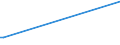 KN 09094000 /Exporte /Einheit = Preise (Euro/Tonne) /Partnerland: Kolumbien /Meldeland: Europäische Union /09094000:Kmmelfrchte