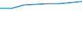 KN 09094011 /Exporte /Einheit = Preise (Euro/Tonne) /Partnerland: Lettland /Meldeland: Europäische Union /09094011:Kuemmelfruechte, Weder Gemahlen Noch Sonst Zerkleinert, zum Industriellen Herstellen von Etherischen Olen Oder von Resinoiden