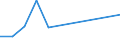 KN 09094019 /Exporte /Einheit = Preise (Euro/Tonne) /Partnerland: Griechenland /Meldeland: Europäische Union /09094019:Kuemmelfruechte, Weder Gemahlen Noch Sonst Zerkleinert (Ausg. zum Industriellen Herstellen von Etherischen Olen Oder von Resinoiden)