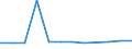 KN 09094019 /Exporte /Einheit = Preise (Euro/Tonne) /Partnerland: Lettland /Meldeland: Europäische Union /09094019:Kuemmelfruechte, Weder Gemahlen Noch Sonst Zerkleinert (Ausg. zum Industriellen Herstellen von Etherischen Olen Oder von Resinoiden)