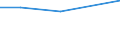 KN 09094019 /Exporte /Einheit = Preise (Euro/Tonne) /Partnerland: Litauen /Meldeland: Europäische Union /09094019:Kuemmelfruechte, Weder Gemahlen Noch Sonst Zerkleinert (Ausg. zum Industriellen Herstellen von Etherischen Olen Oder von Resinoiden)