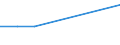 KN 09094019 /Exporte /Einheit = Preise (Euro/Tonne) /Partnerland: Marokko /Meldeland: Europäische Union /09094019:Kuemmelfruechte, Weder Gemahlen Noch Sonst Zerkleinert (Ausg. zum Industriellen Herstellen von Etherischen Olen Oder von Resinoiden)