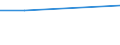 KN 09094019 /Exporte /Einheit = Preise (Euro/Tonne) /Partnerland: Tunesien /Meldeland: Europäische Union /09094019:Kuemmelfruechte, Weder Gemahlen Noch Sonst Zerkleinert (Ausg. zum Industriellen Herstellen von Etherischen Olen Oder von Resinoiden)