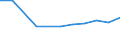 KN 09094019 /Exporte /Einheit = Preise (Euro/Tonne) /Partnerland: Suedafrika /Meldeland: Europäische Union /09094019:Kuemmelfruechte, Weder Gemahlen Noch Sonst Zerkleinert (Ausg. zum Industriellen Herstellen von Etherischen Olen Oder von Resinoiden)