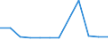 KN 09094019 /Exporte /Einheit = Preise (Euro/Tonne) /Partnerland: Vereinigte Staaten von Amerika /Meldeland: Europäische Union /09094019:Kuemmelfruechte, Weder Gemahlen Noch Sonst Zerkleinert (Ausg. zum Industriellen Herstellen von Etherischen Olen Oder von Resinoiden)