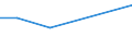 KN 09094019 /Exporte /Einheit = Preise (Euro/Tonne) /Partnerland: Trinidad /Meldeland: Europäische Union /09094019:Kuemmelfruechte, Weder Gemahlen Noch Sonst Zerkleinert (Ausg. zum Industriellen Herstellen von Etherischen Olen Oder von Resinoiden)