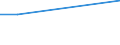 KN 09094019 /Exporte /Einheit = Preise (Euro/Tonne) /Partnerland: Vereinigte Arabische Emirate /Meldeland: Europäische Union /09094019:Kuemmelfruechte, Weder Gemahlen Noch Sonst Zerkleinert (Ausg. zum Industriellen Herstellen von Etherischen Olen Oder von Resinoiden)