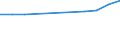 KN 09094019 /Exporte /Einheit = Preise (Euro/Tonne) /Partnerland: Indien /Meldeland: Europäische Union /09094019:Kuemmelfruechte, Weder Gemahlen Noch Sonst Zerkleinert (Ausg. zum Industriellen Herstellen von Etherischen Olen Oder von Resinoiden)