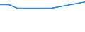 KN 09094019 /Exporte /Einheit = Preise (Euro/Tonne) /Partnerland: Australien /Meldeland: Europäische Union /09094019:Kuemmelfruechte, Weder Gemahlen Noch Sonst Zerkleinert (Ausg. zum Industriellen Herstellen von Etherischen Olen Oder von Resinoiden)