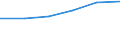 KN 09094019 /Exporte /Einheit = Preise (Euro/Tonne) /Partnerland: Nicht Ermittelte Laender  /Meldeland: Europäische Union /09094019:Kuemmelfruechte, Weder Gemahlen Noch Sonst Zerkleinert (Ausg. zum Industriellen Herstellen von Etherischen Olen Oder von Resinoiden)