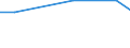 KN 09094090 /Exporte /Einheit = Preise (Euro/Tonne) /Partnerland: Griechenland /Meldeland: Europäische Union /09094090:Kuemmelfruechte, Gemahlen Oder Sonst Zerkleinert