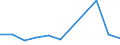 KN 09094090 /Exporte /Einheit = Preise (Euro/Tonne) /Partnerland: Belgien /Meldeland: Europäische Union /09094090:Kuemmelfruechte, Gemahlen Oder Sonst Zerkleinert