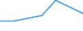 KN 09094090 /Exporte /Einheit = Preise (Euro/Tonne) /Partnerland: Litauen /Meldeland: Europäische Union /09094090:Kuemmelfruechte, Gemahlen Oder Sonst Zerkleinert