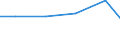 KN 09094090 /Exporte /Einheit = Preise (Euro/Tonne) /Partnerland: Slowenien /Meldeland: Europäische Union /09094090:Kuemmelfruechte, Gemahlen Oder Sonst Zerkleinert