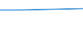 KN 09094090 /Exporte /Einheit = Preise (Euro/Tonne) /Partnerland: Kanada /Meldeland: Europäische Union /09094090:Kuemmelfruechte, Gemahlen Oder Sonst Zerkleinert