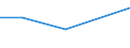 KN 09094090 /Exporte /Einheit = Preise (Euro/Tonne) /Partnerland: Nicht Ermittelte Laender  /Meldeland: Europäische Union /09094090:Kuemmelfruechte, Gemahlen Oder Sonst Zerkleinert