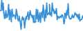 KN 09095000 /Exporte /Einheit = Preise (Euro/Tonne) /Partnerland: Irland /Meldeland: Europäische Union /09095000:Fenchelfrchte und Wacholderbeeren