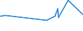 KN 09095000 /Exporte /Einheit = Preise (Euro/Tonne) /Partnerland: Liechtenstein /Meldeland: Europäische Union /09095000:Fenchelfrchte und Wacholderbeeren