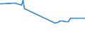 KN 09095000 /Exporte /Einheit = Preise (Euro/Tonne) /Partnerland: San Marino /Meldeland: Europäische Union /09095000:Fenchelfrchte und Wacholderbeeren