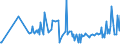 KN 09095000 /Exporte /Einheit = Preise (Euro/Tonne) /Partnerland: Russland /Meldeland: Europäische Union /09095000:Fenchelfrchte und Wacholderbeeren