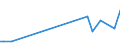 KN 09095000 /Exporte /Einheit = Preise (Euro/Tonne) /Partnerland: Kasachstan /Meldeland: Europäische Union /09095000:Fenchelfrchte und Wacholderbeeren